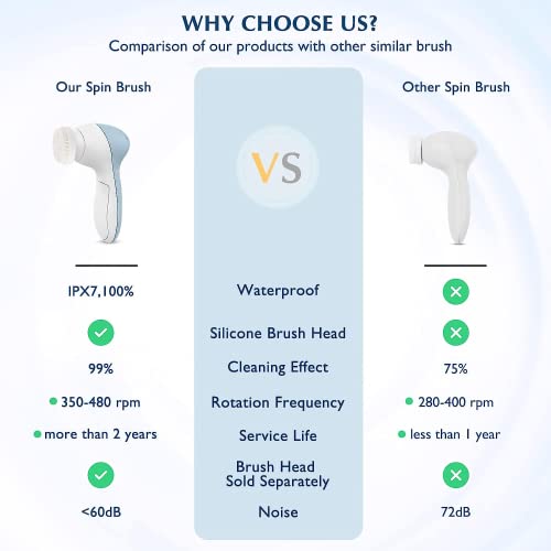 Facial Cleansing Brush Face Scrubber: COSLUS 7in1 JBK-D Electric Exfoliating Spin Cleanser Device Waterproof Deep Cleaning Exfoliation Rotating Spa Machine - Electronic Acne Skin Wash Spinning System - Image 8